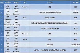 大将军炮轰兼联盟调查 恩比德的复出真的太仓促了吗？