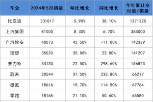 董路：有人说小将是真人秀，但现在一波在西班牙，另一波在国少