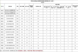 奥尼尔：穆托姆博说他是DPOY&能单防我 这是对我的不尊重