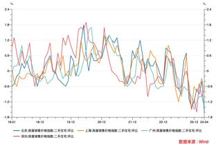 卢：我每天只吃1顿-1.5顿饭 从去年夏天以来瘦了30磅&目前208磅