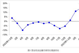 疯狂下快攻！王哲林上半场8中6得到12分4板1助